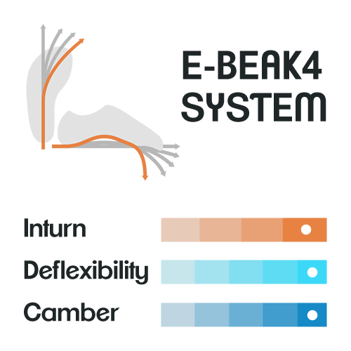 E4