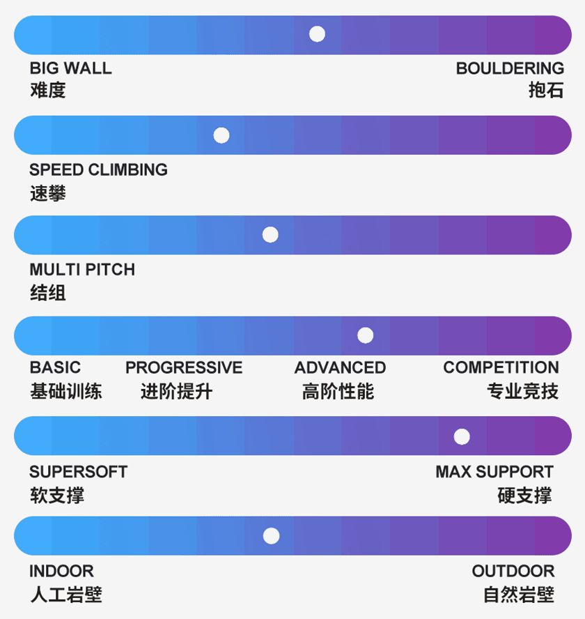 砺